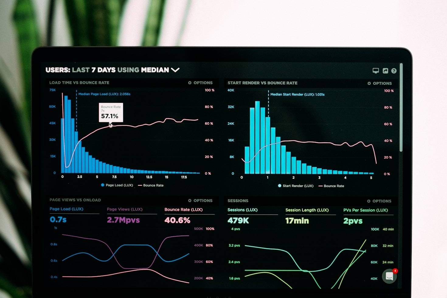 Data Analytics Plays a Critical role in Real Estate Change